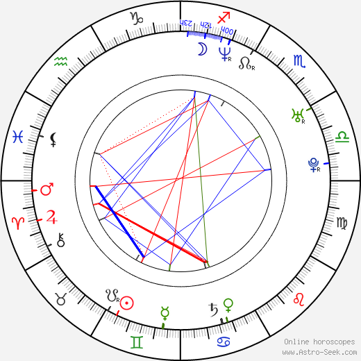 Gordon Hart birth chart, Gordon Hart astro natal horoscope, astrology