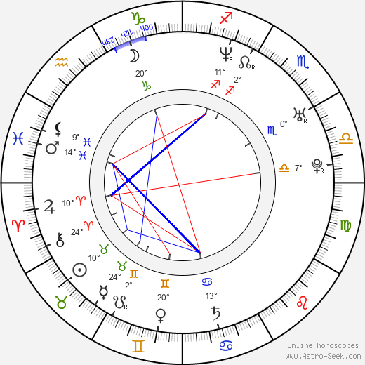 Ivo Theimer birth chart, biography, wikipedia 2023, 2024