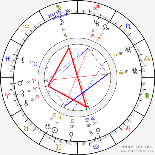 Iwona Petry birth chart, biography, wikipedia 2024, 2025