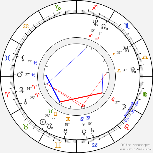 Jack Johnson birth chart, biography, wikipedia 2024, 2025