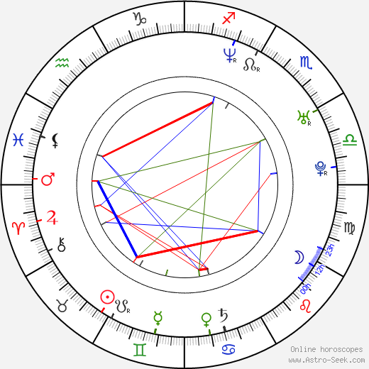 Jack Johnson birth chart, Jack Johnson astro natal horoscope, astrology