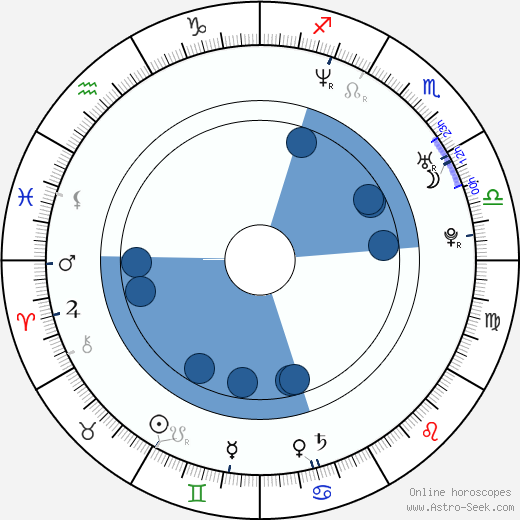 Jadakiss horoscope, astrology, sign, zodiac, date of birth, instagram