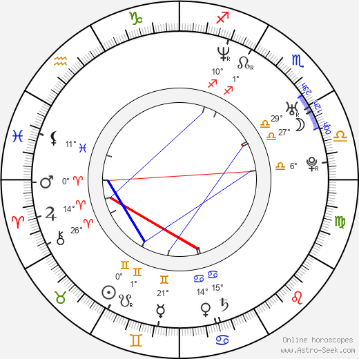 Jadakiss birth chart, biography, wikipedia 2023, 2024