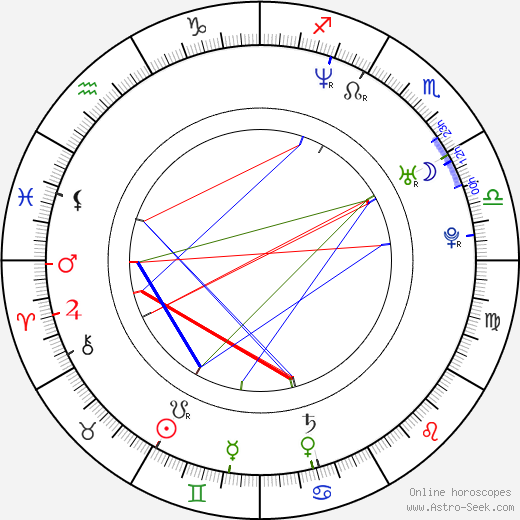 Jadakiss birth chart, Jadakiss astro natal horoscope, astrology