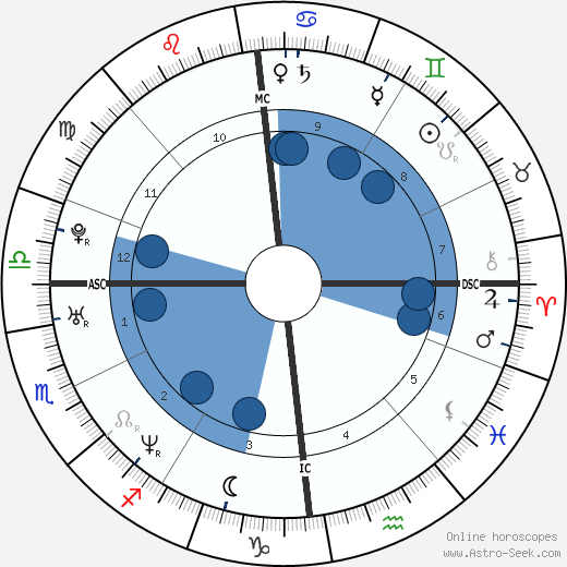 Jamie Oliver wikipedia, biography, birth chart, instagram Jamie Oliver wikipedia, horoscope, astrology, instagram