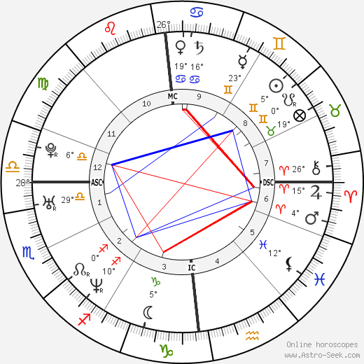 Jamie Oliver birth chart, biography, wikipedia 2023, 2024