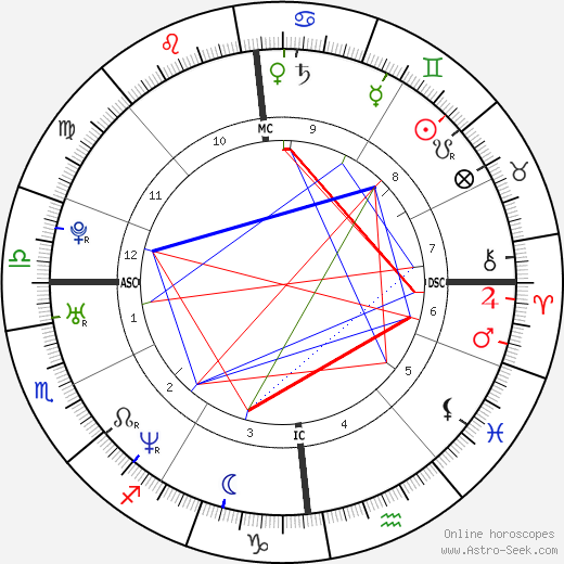 Jamie Oliver birth chart, Jamie Oliver astro natal horoscope, astrology