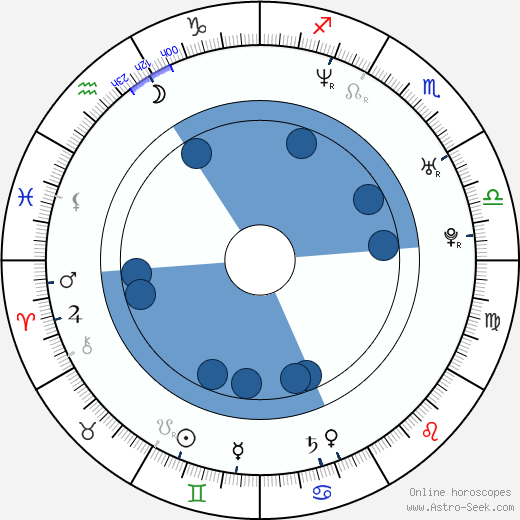 Jason Allison wikipedia, biography, birth chart, instagram Jason Allison wikipedia, horoscope, astrology, instagram