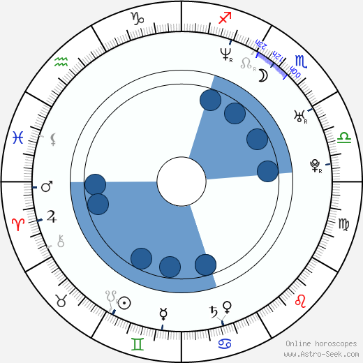 Jerry Wahlforss wikipedia, horoscope, astrology, instagram