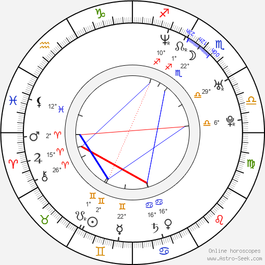 Jerry Wahlforss birth chart, biography, wikipedia 2023, 2024