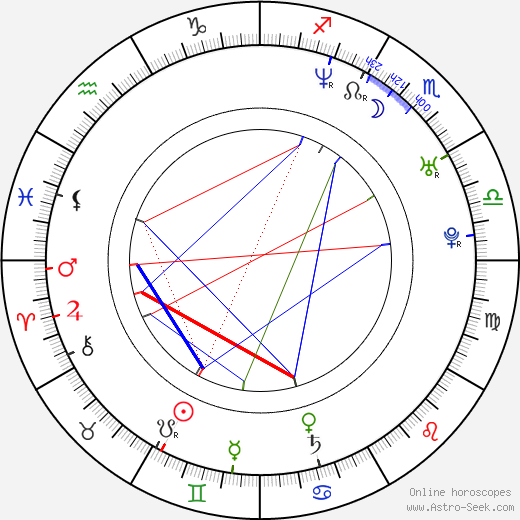 Jerry Wahlforss birth chart, Jerry Wahlforss astro natal horoscope, astrology