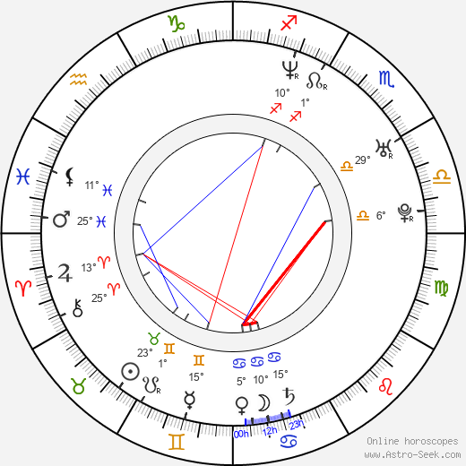 Ji-na Choi birth chart, biography, wikipedia 2023, 2024