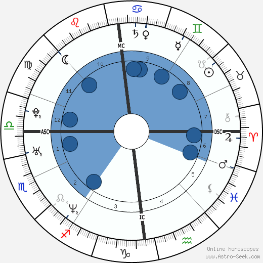 John Higgins wikipedia, horoscope, astrology, instagram