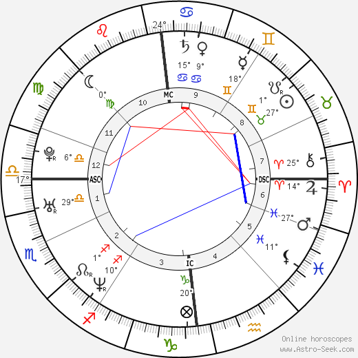 John Higgins birth chart, biography, wikipedia 2023, 2024