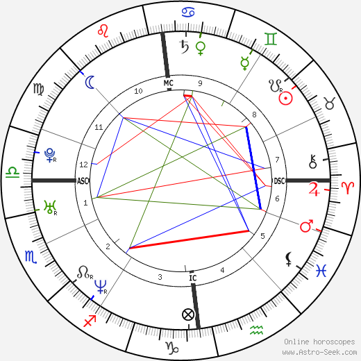 John Higgins birth chart, John Higgins astro natal horoscope, astrology