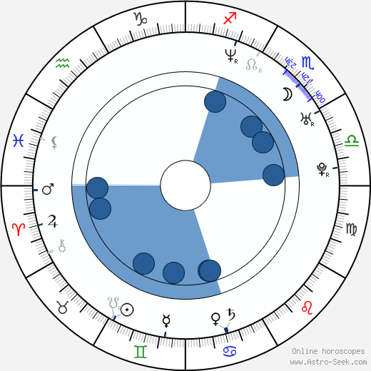 John Oravec wikipedia, horoscope, astrology, instagram