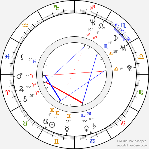John Oravec birth chart, biography, wikipedia 2024, 2025