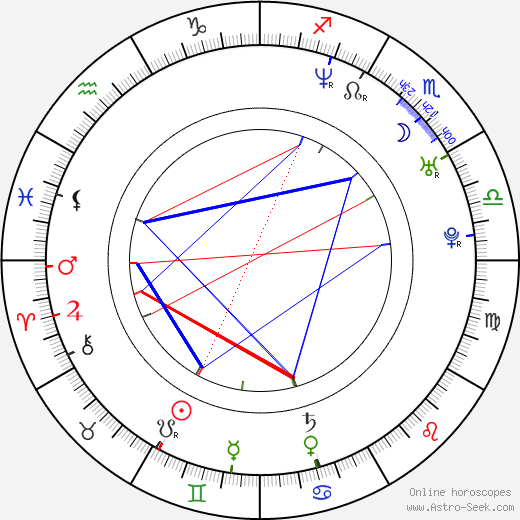 John Oravec birth chart, John Oravec astro natal horoscope, astrology