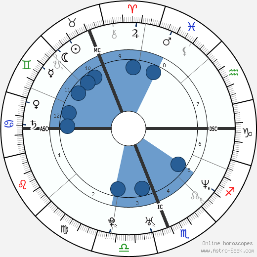 Jonah Lomu wikipedia, biography, birth chart, instagram Jonah Lomu wikipedia, horoscope, astrology, instagram