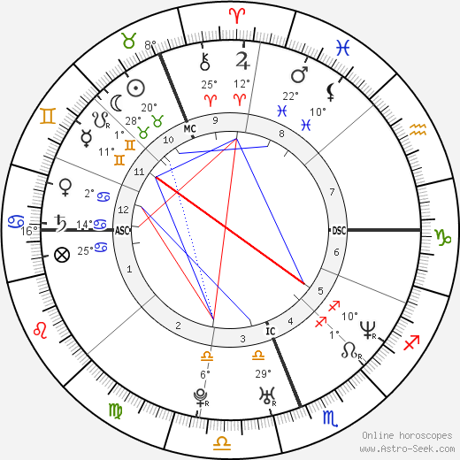 Jonah Lomu birth chart, biography, wikipedia 2024, 2025