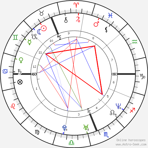 Jonah Lomu birth chart, Jonah Lomu astro natal horoscope, astrology