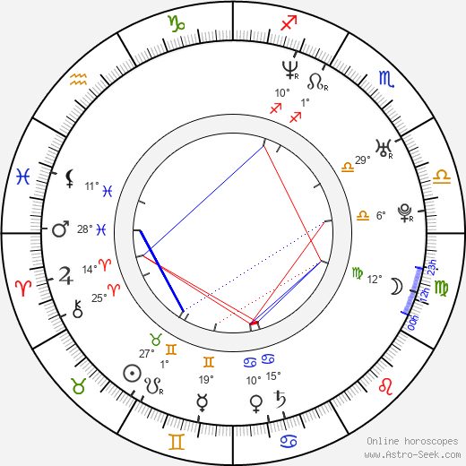 Jonas Renkse birth chart, biography, wikipedia 2024, 2025