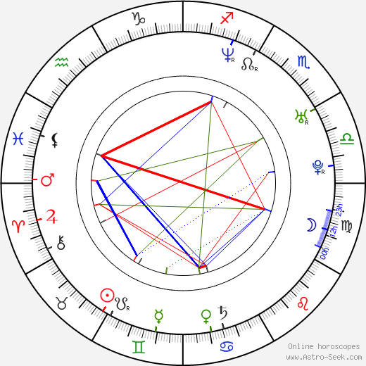 Jonas Renkse birth chart, Jonas Renkse astro natal horoscope, astrology