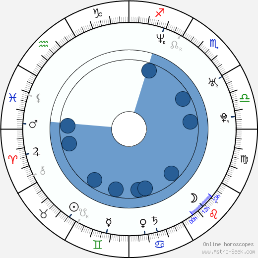 Josué Villae wikipedia, horoscope, astrology, instagram