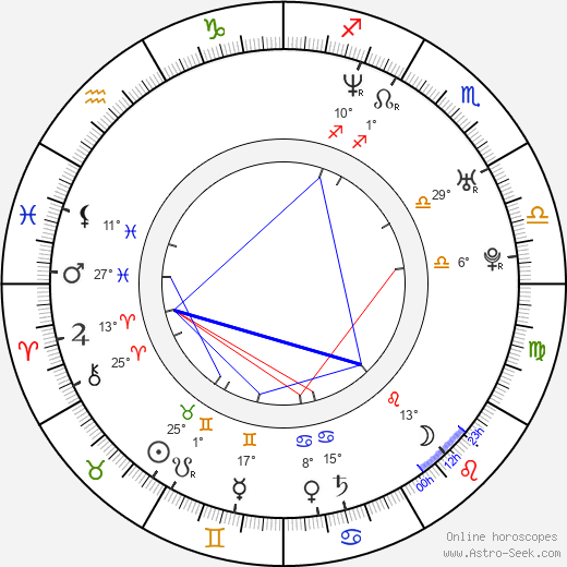 Josué Villae birth chart, biography, wikipedia 2023, 2024