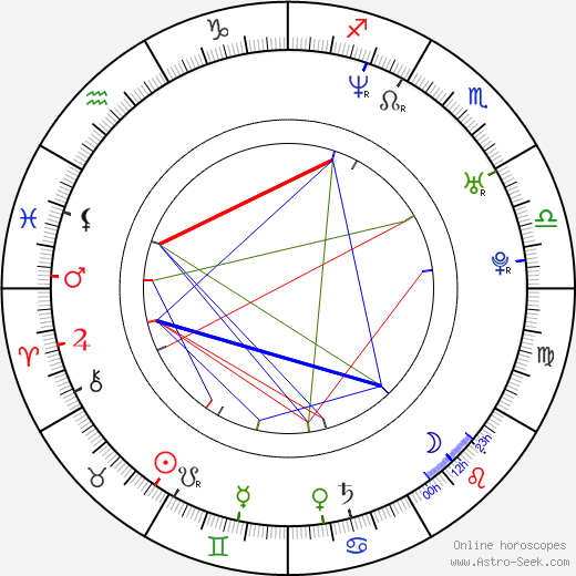 Josué Villae birth chart, Josué Villae astro natal horoscope, astrology