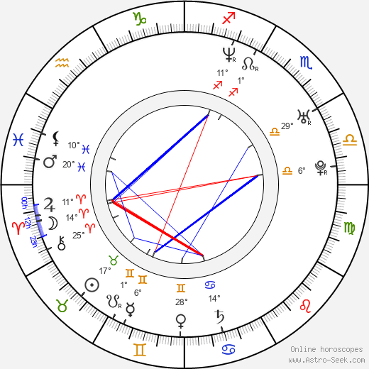 Jussi markkanen birth chart, biography, wikipedia 2024, 2025
