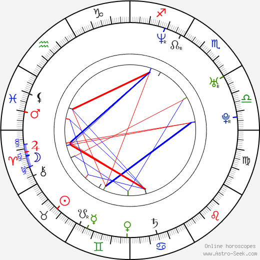 Jussi markkanen birth chart, Jussi markkanen astro natal horoscope, astrology