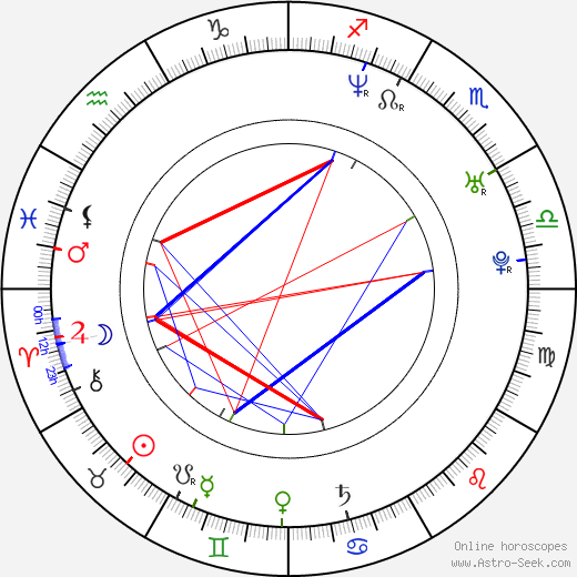 Kaspar Jancis birth chart, Kaspar Jancis astro natal horoscope, astrology