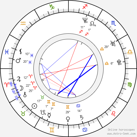 Keishi Nagatsuka birth chart, biography, wikipedia 2024, 2025
