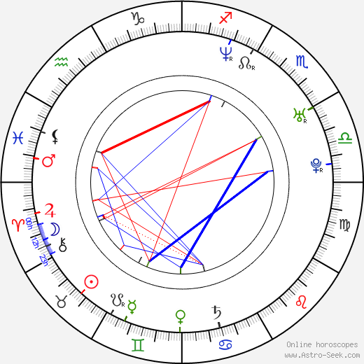 Keishi Nagatsuka birth chart, Keishi Nagatsuka astro natal horoscope, astrology