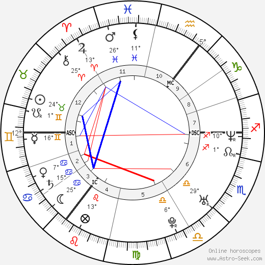 Kelly Kainz birth chart, biography, wikipedia 2024, 2025
