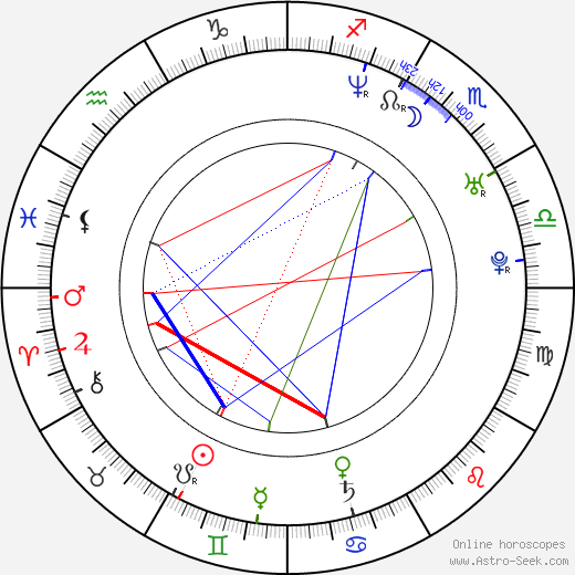 Kevin Carvell birth chart, Kevin Carvell astro natal horoscope, astrology