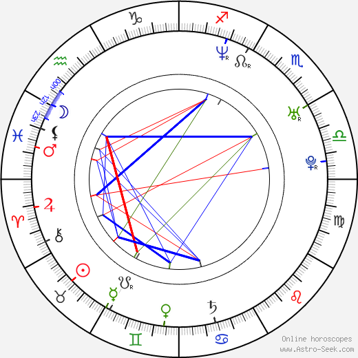 Kimora Lee Simmons birth chart, Kimora Lee Simmons astro natal horoscope, astrology