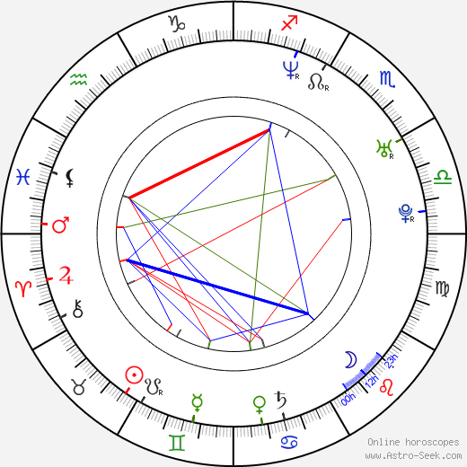 Kostas Sommer birth chart, Kostas Sommer astro natal horoscope, astrology