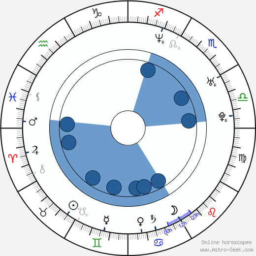 Kyôko Tôyama horoscope, astrology, sign, zodiac, date of birth, instagram