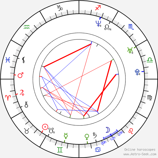 Kyôko Tôyama birth chart, Kyôko Tôyama astro natal horoscope, astrology