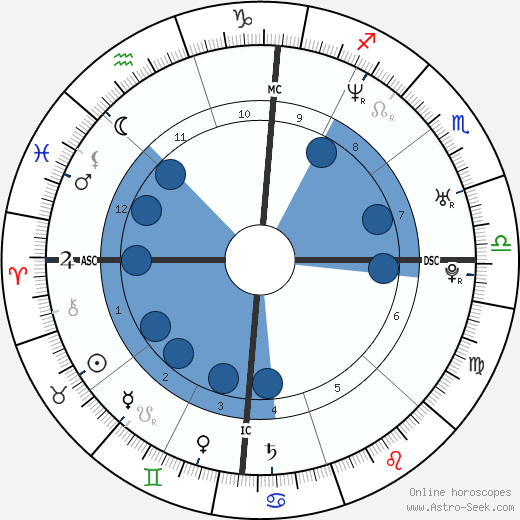 Laci Peterson wikipedia, horoscope, astrology, instagram
