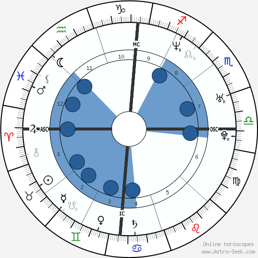 Laci Peterson wikipedia, biography, birth chart, instagram Laci Peterson wikipedia, horoscope, astrology, instagram