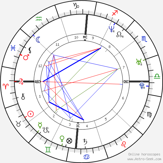 Laci Peterson birth chart, Laci Peterson astro natal horoscope, astrology