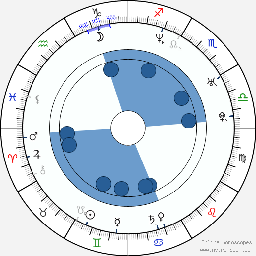 Ladislav Boušek wikipedia, horoscope, astrology, instagram