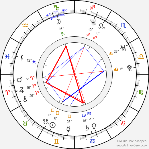 Ladislav Boušek birth chart, biography, wikipedia 2024, 2025