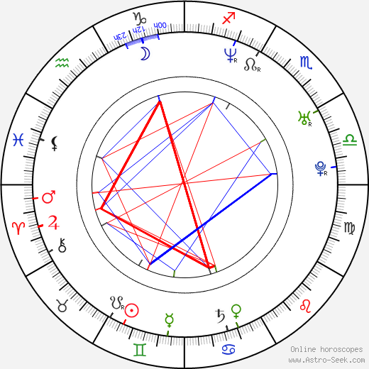 Ladislav Boušek birth chart, Ladislav Boušek astro natal horoscope, astrology