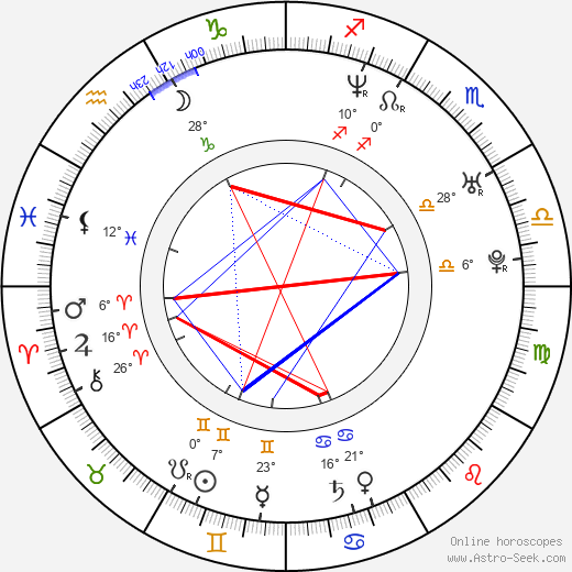 Lars Pedersen birth chart, biography, wikipedia 2023, 2024