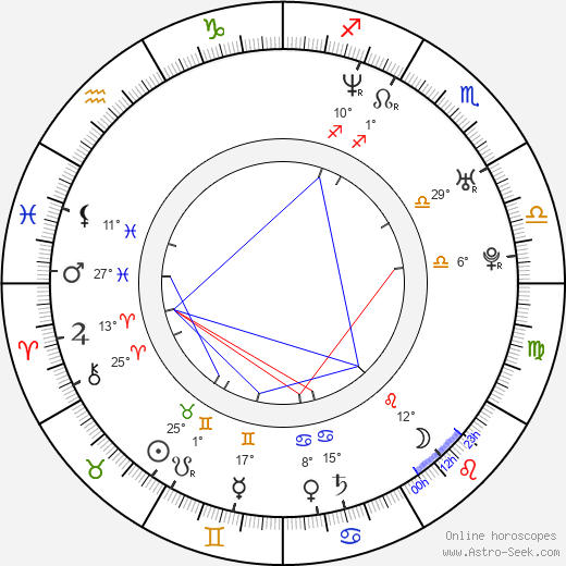 Laura Voutilainen birth chart, biography, wikipedia 2024, 2025