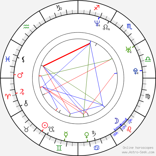 Laura Voutilainen birth chart, Laura Voutilainen astro natal horoscope, astrology